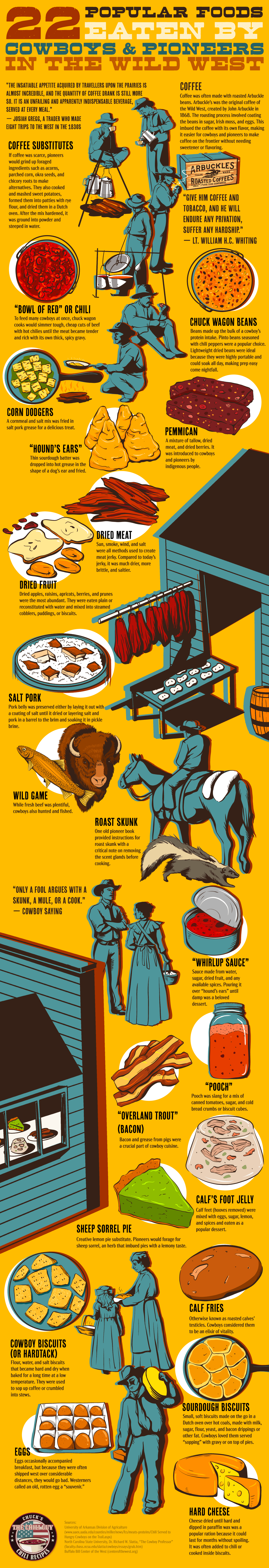 22 Popular Foods Eaten By Cowboys and Pioneers in the Wild West